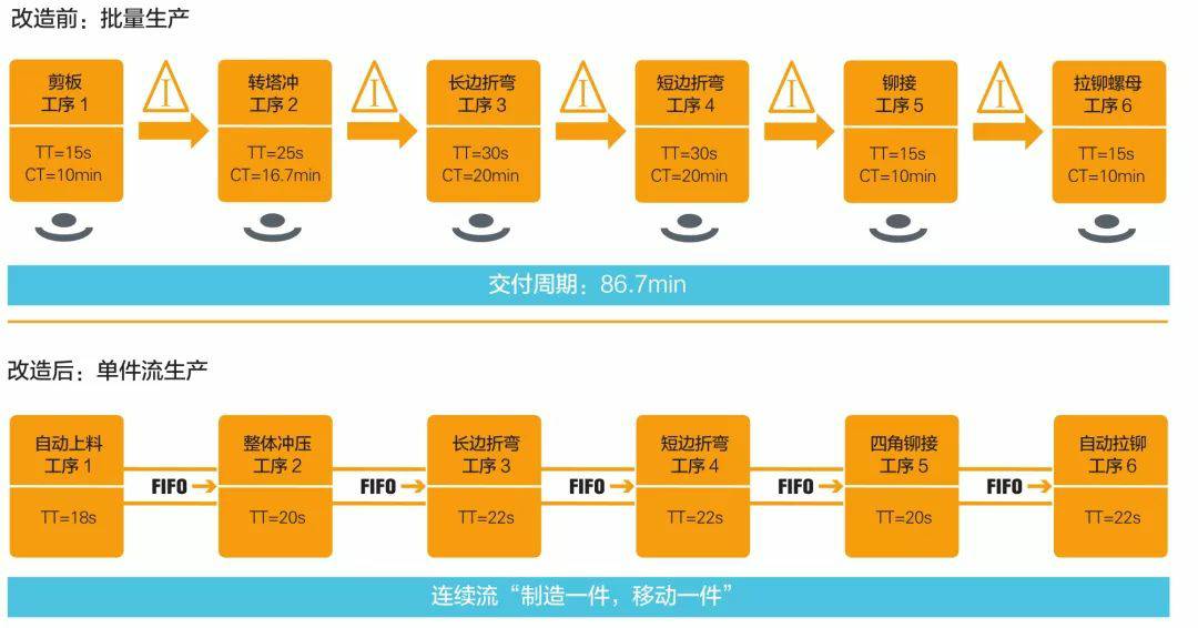 钣金加工产品在自动化及电梯行业中的应用 -天津晋浩LED照明科技有限公司