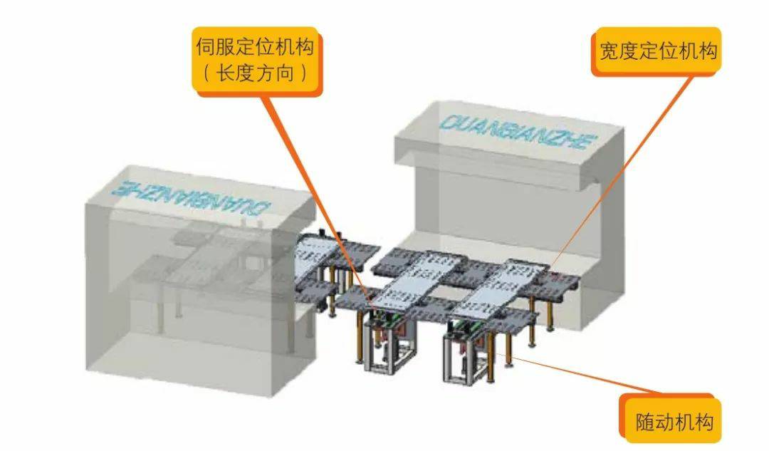 钣金加工产品在自动化及电梯行业中的应用 -天津晋浩LED照明科技有限公司