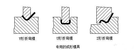 钣金加工中数控折弯加工零件范围及加工精度参数的详细解答-天津晋浩LED照明科技有限公司