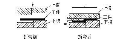 钣金加工中数控折弯加工零件范围及加工精度参数的详细解答-天津晋浩LED照明科技有限公司