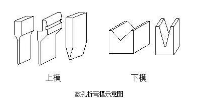 钣金加工中数控折弯加工零件范围及加工精度参数的详细解答-天津晋浩LED照明科技有限公司