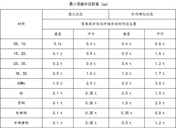 钣金加工中数控折弯加工零件范围及加工精度参数的详细解答-天津晋浩LED照明科技有限公司