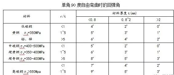 钣金加工中数控折弯加工零件范围及加工精度参数的详细解答-天津晋浩LED照明科技有限公司