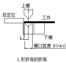 钣金加工中数控折弯加工零件范围及加工精度参数的详细解答-天津晋浩LED照明科技有限公司