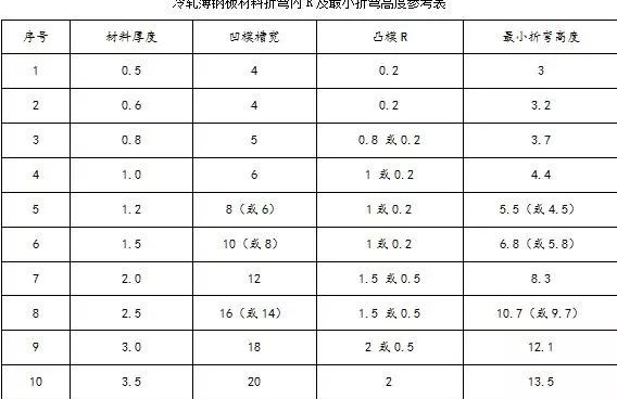 钣金加工中数控折弯加工零件范围及加工精度参数的详细解答-天津晋浩LED照明科技有限公司