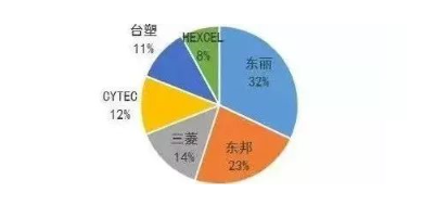 涉及钣金加工行业、全球领先的高客户设备-天津晋浩LED照明科技有限公司
